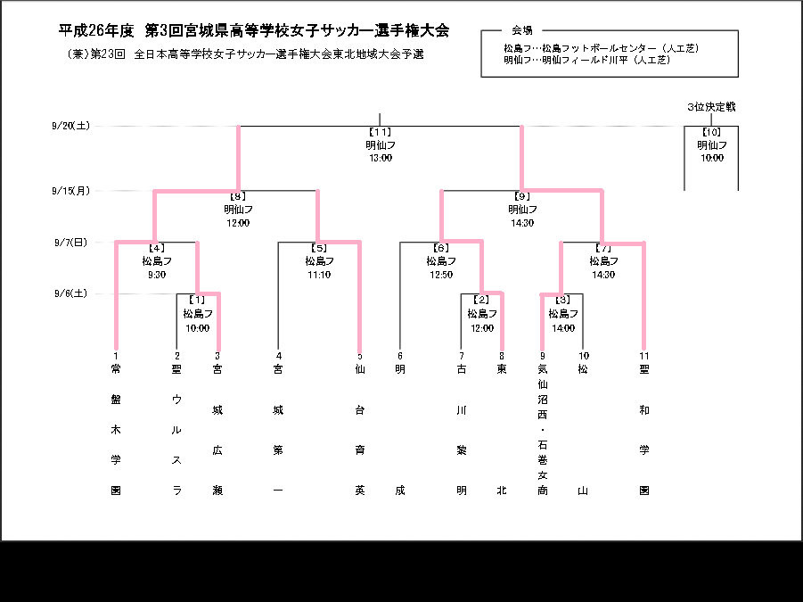 Kumiawase