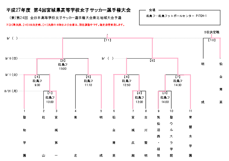 Kumiawase