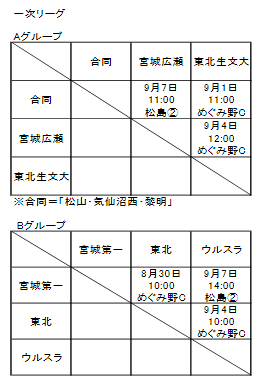Kumiawase
