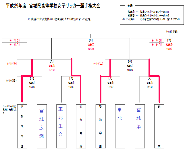 Kumiawase